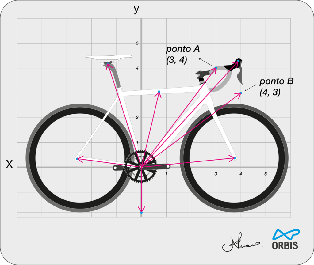 Entender A Geometria Das Bikes De Estrada Parte