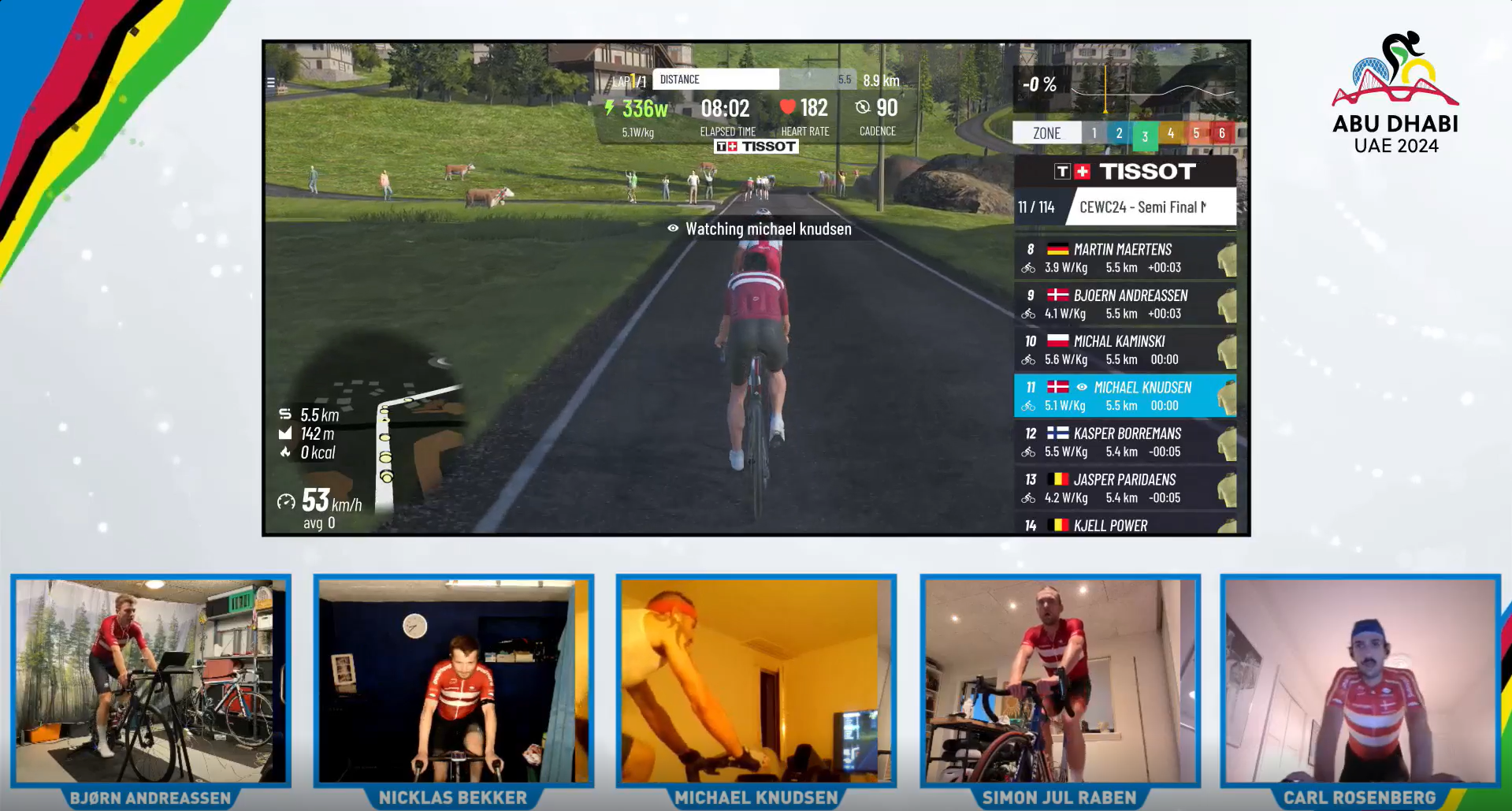 Mundiais Ciclismo esports